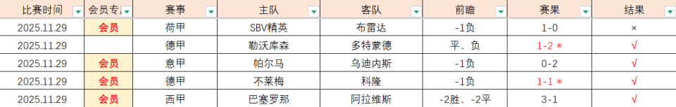 关于亚洲杯战况：阿森纳防线稳固，切尔西进攻受阻，德约科维奇成最佳的信息